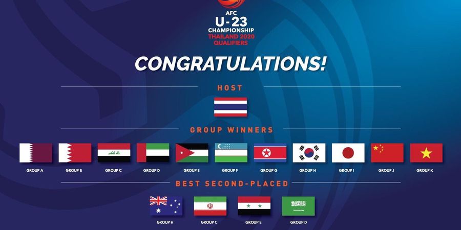 Daftar Negara yang Lolos ke Putaran Final Piala Asia U-23 2020