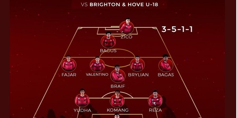 Garuda Select Dapat Pelajaran Berharga dari Brighton & Hove U-18  