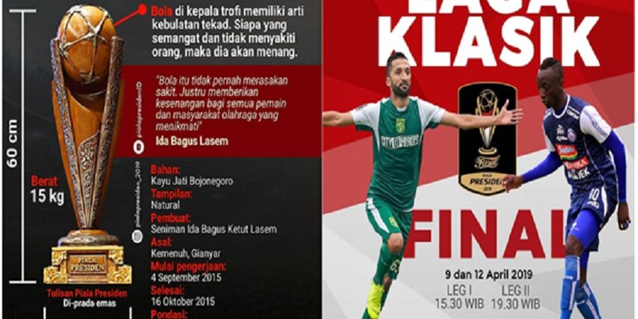 Final Piala Presiden 2019 - Kans Cetak Gol Arema FC dan Persebaya