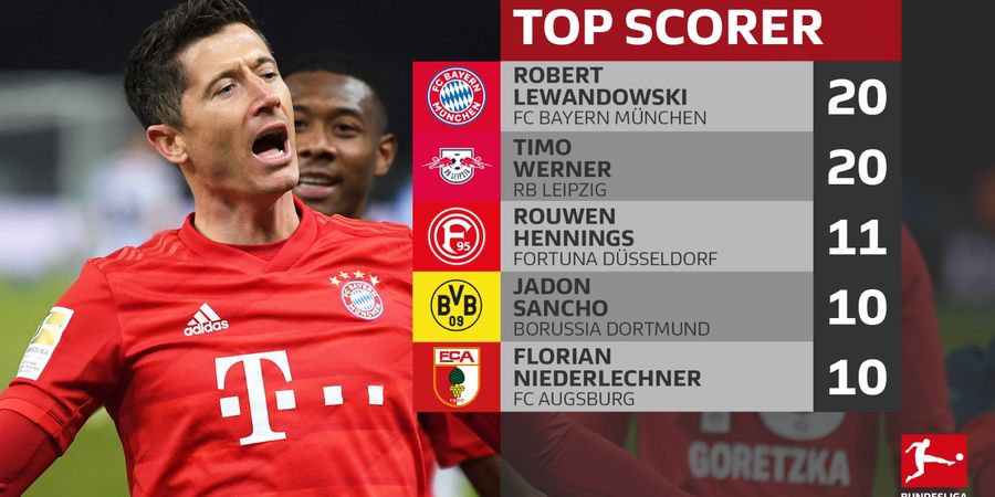 Hasil Bundesliga - Lewandowski dan Werner Samai Rekor Der Bomber