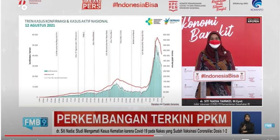 Update PPKM Terkini, Mulai dari Perayaan Hari Kemerdekaan, Aturan Peribadahan, hingga Vaksinasi