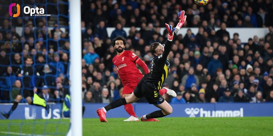 Dua Kiper Dinamit Bikin Mohamed Salah Jadi Pecundang Penalti di Liga Inggris