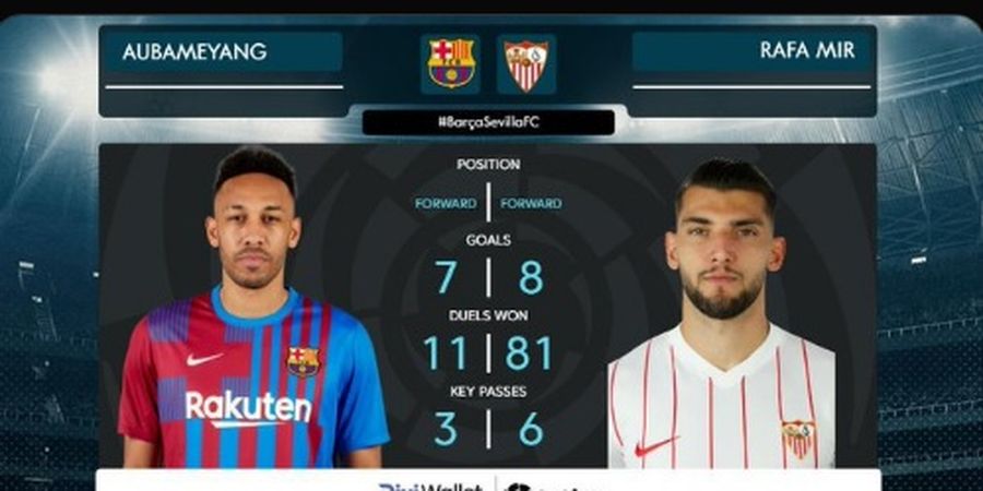 Barcelona Vs Sevilla - Adu Tajam Dua Penyerang Jebolan Liga Inggris