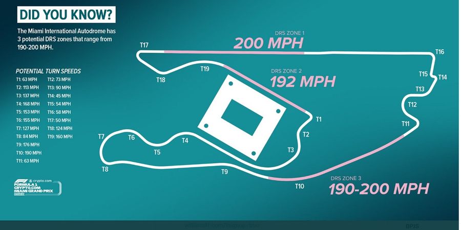 Desain Sirkuit GP Miami, Akan Banyak Tantangan untuk Pembalap