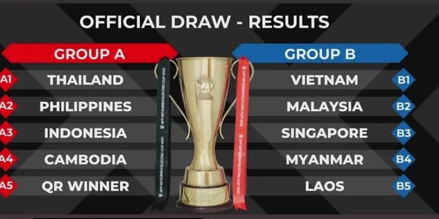 Piala AFF 2022 - Segrup dengan Timnas Indonesia, Ini Target PSSI nya Thailand