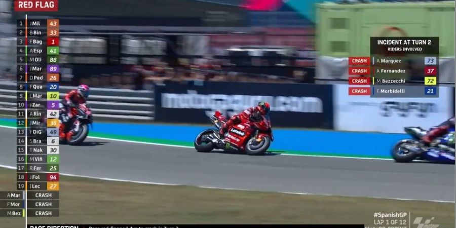 Hasil Sprint MotoGP Spanyol 2023 - Bendera Merah Sempat Berkibar, Juara Milik Brad Binder