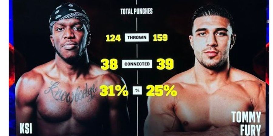 Hasil Tinju - Adik Tyson Fury Merampok Kemenangan dari YouTuber