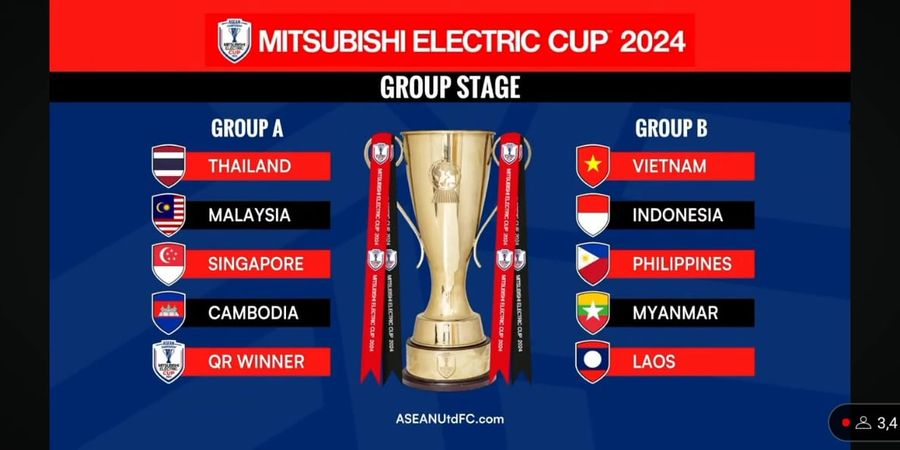 Daftar Markas 10 Tim Peserta di Fase Grup ASEAN Cup 2024, Vietnam Sumbang Dua Stadion