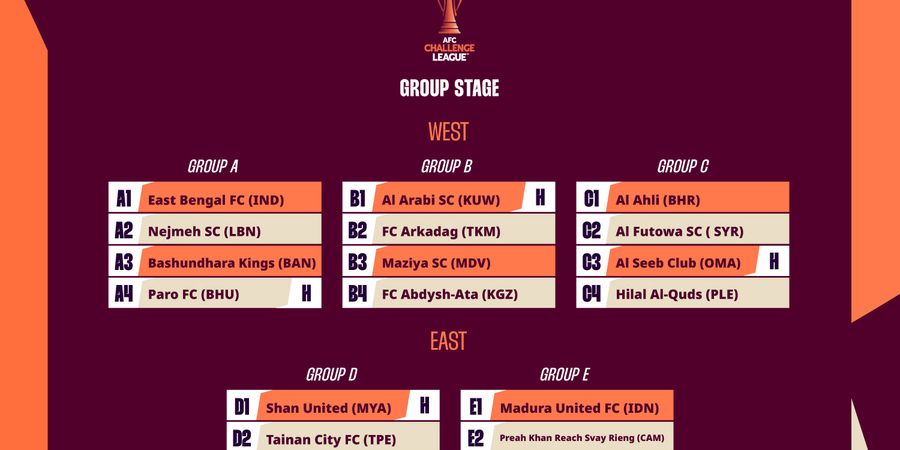 AFC Challenge League 2024/2025 - Madura United Satu Grup dengan Klub Mongolia dan Kamboja