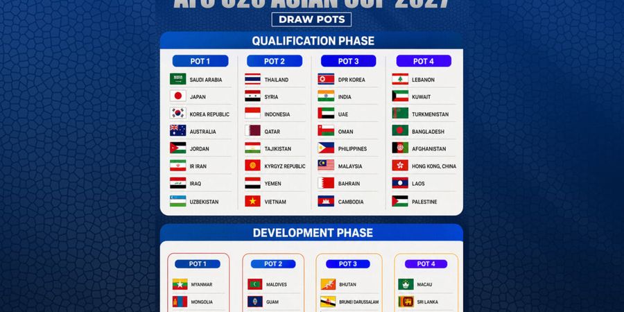 Masuk Pot 2, Timnas U-20 Indonesia Tak Segrup Thailand dan Vietnam di Kualifikasi Piala Asia U-20 2027