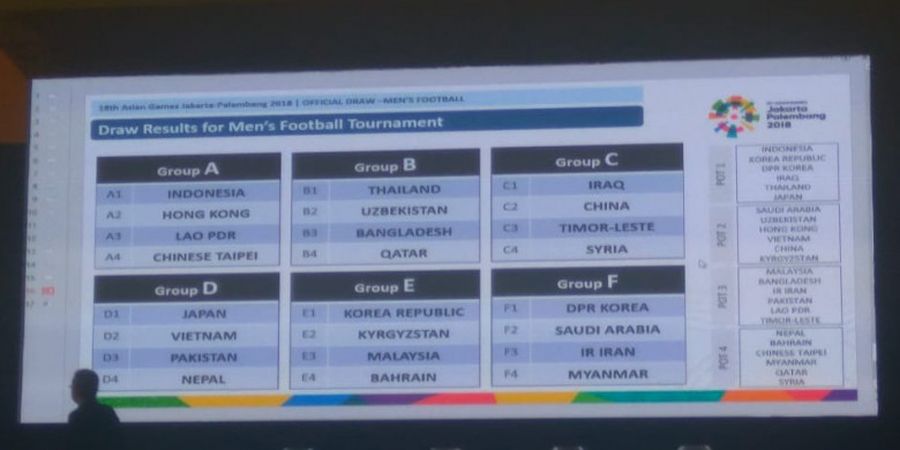 Timnas U-23 Indonesia Gabung Grup Ringan di Asian Games 2018, Ini Daftar Lawan Mereka