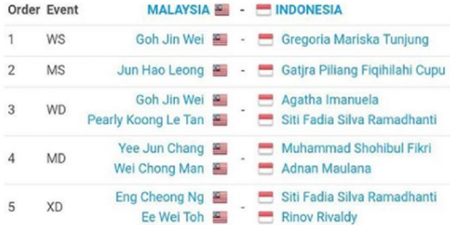 Hadapi Malaysia di Semi Final Asia Junior Championship 2017, Ini Daftar pemain Tim Pebulu Tangkis Indonesia