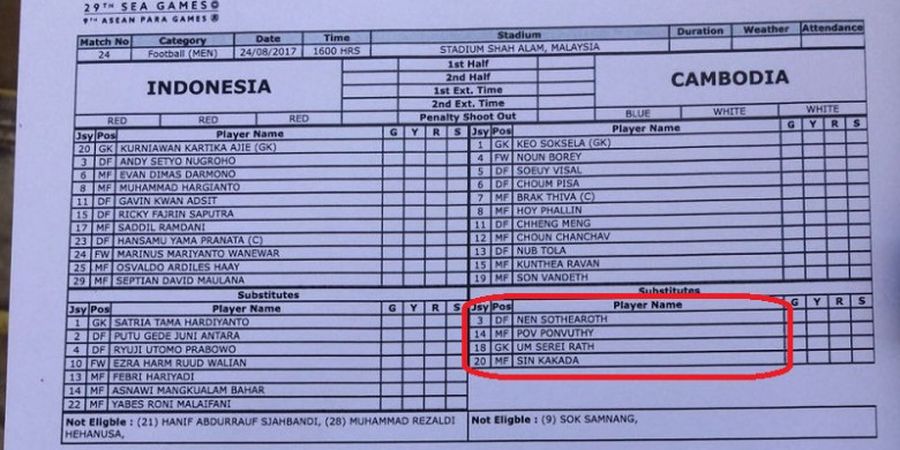 Indonesia Vs Kamboja - Miris, Pelatih Kamboja Tak Punya Banyak Pilihan