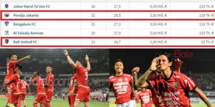 Daftar Klub Termahal di Piala AFC 2018, Posisi Persija Jakarta dan Bali United Mengejutkan!