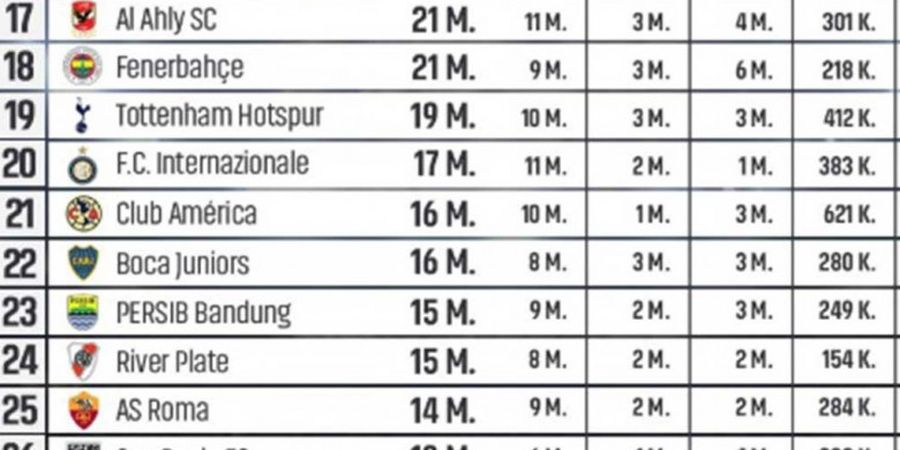 Riset Media Jerman Bikin Persib Bandung Ungguli AS Roma dalam Hal Ini