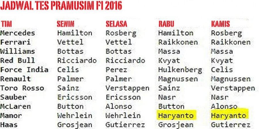 Rio Haryanto Tes Pramusim Bareng Raikkonen dan Hamilton 