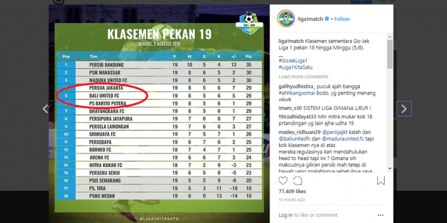 Sempat Jadi Polemik, Regulasi Tunjukkan Persija Layak Berada di Peringkat 4 Klasemen Sementara Liga 1 2018