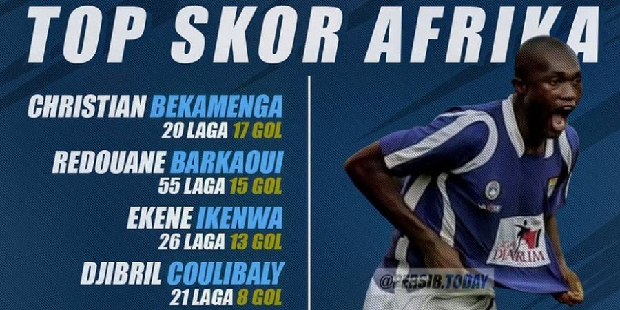 Kabar Cristian Bekamenga, Pencetak Brace Persib ke Gawang Persija 13 Tahun Silam