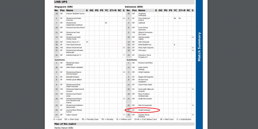 Piala AFF 2018 - Kejanggalan Posisi Dedik Setiawan dalam Skuat Timnas Indonesia saat Dikalahkan Singapura