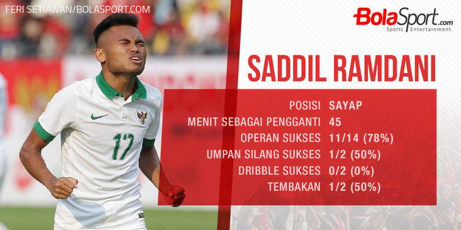 Indonesia Vs Brunei - Sempat Bikin Heboh, Saddil Ramdani Kagetkan Netizen di Babak Kedua