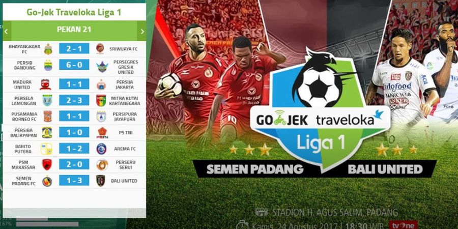 Hasil Pertandingan Lengkap Liga 1 pada Pekan ke-21, Persipura Masih Kokoh di Puncak Klasemen Sementara