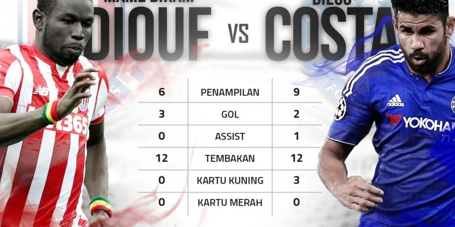 Statistik: Mame Biram Diouf Vs Diego Costa