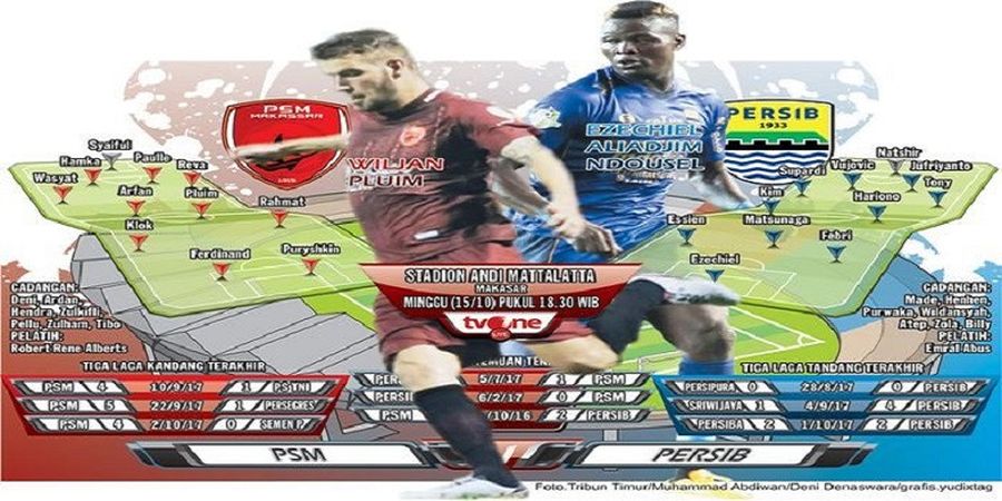 PSM Makassar vs Persib Bandung - Prediksi Susunan Pemain, Persib Tanpa Dua Pilar Penting dan PSM Siap Turunkan Skuat Terbaik