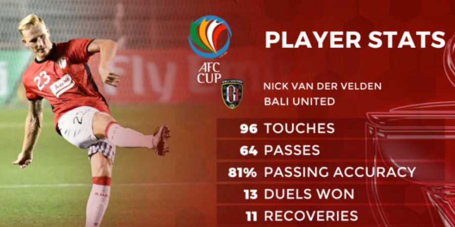 Performa Tim jadi Sorotan Nick van der Velden Usai Raih Kemenangan Perdana di Piala AFC