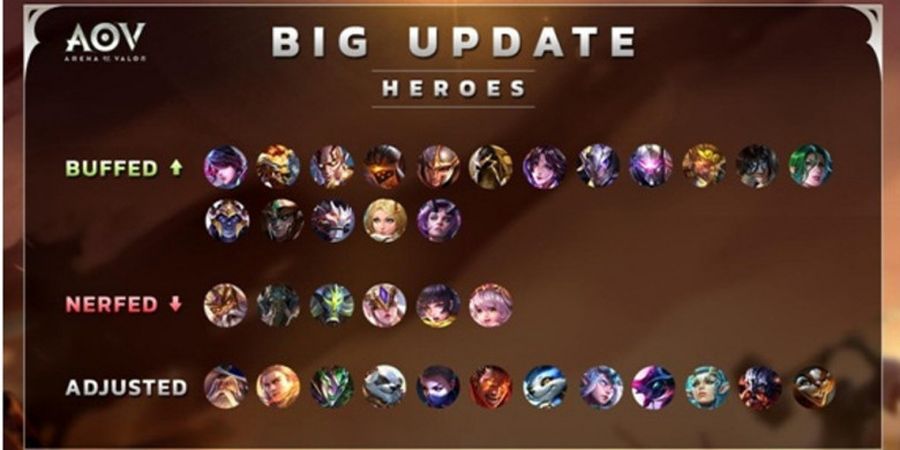 Big Update Garena AOV