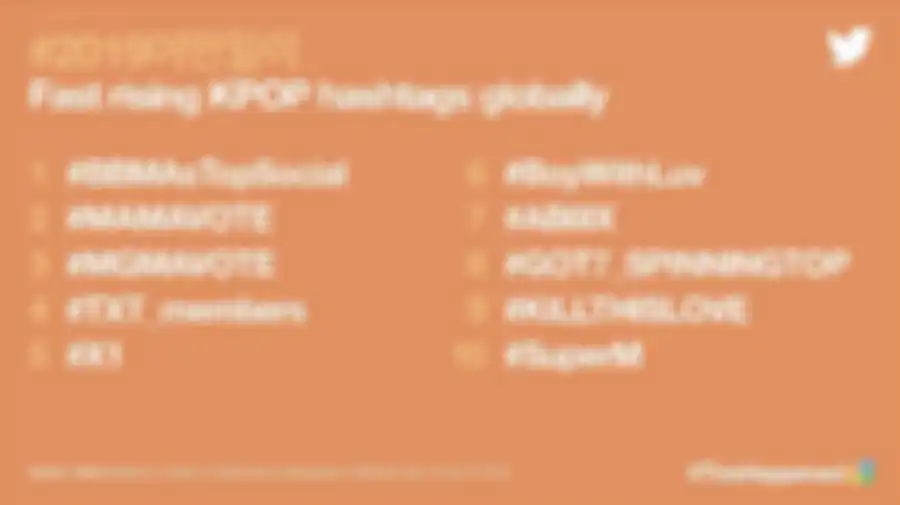 Hashtag seputar K-Pop dengan jumlah penggunaan terbanyak tahun 2019
