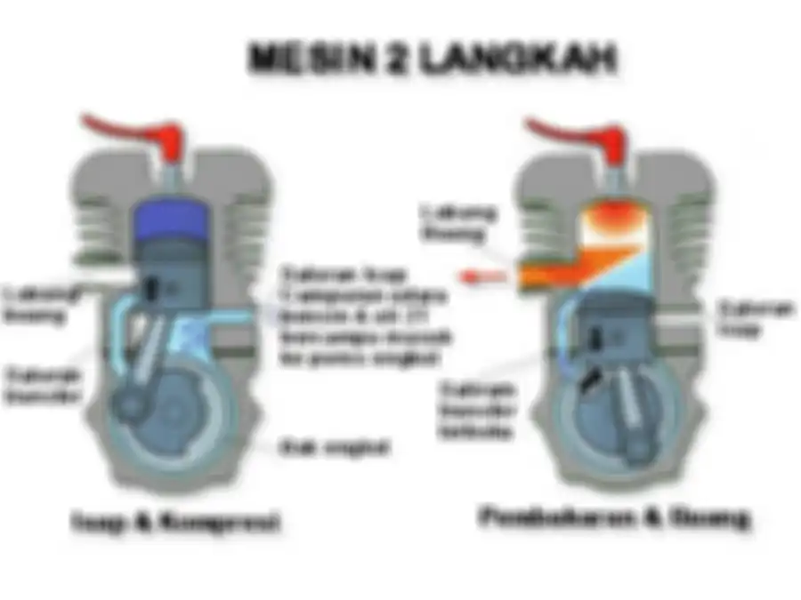 Cara kerja mesin 2-tak/ 2 langkah
