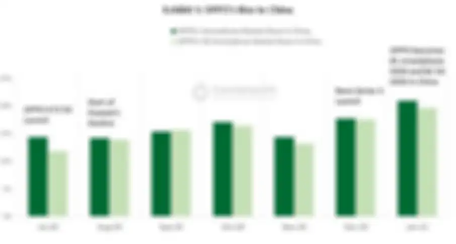 Hasil riset Counterpoint Research yang mencatat OPPO sebagai merek HP dengan pangsa pasar terbesar di China.
