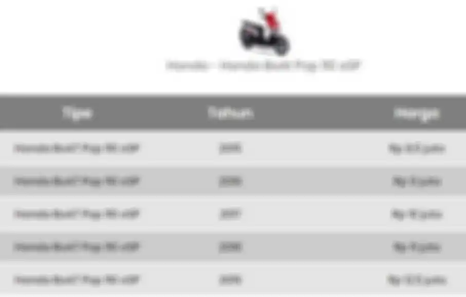 Harga Bekas Honda BeAT Pop 110 eSP