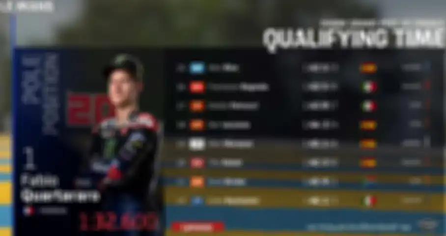 Hasil kualifikasi MotoGP Prancis 2021 di sirkuit Le Mans, Sabtu (15/5/2021)