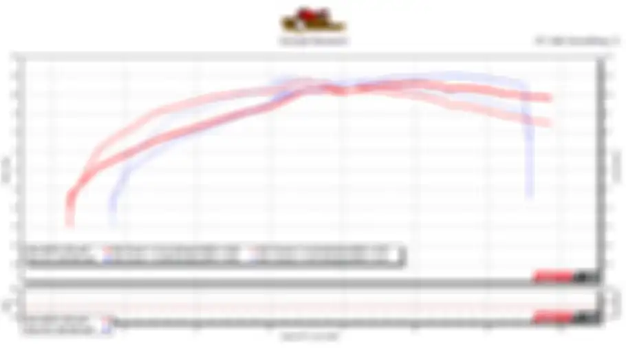 Grafik tes dyno Honda PCX 160 vs Yamaha NMAX 155