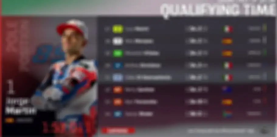 Hasil kualifikasi MotoGP Qatar 2022 di sirkuit Lusail(5/3/2022)