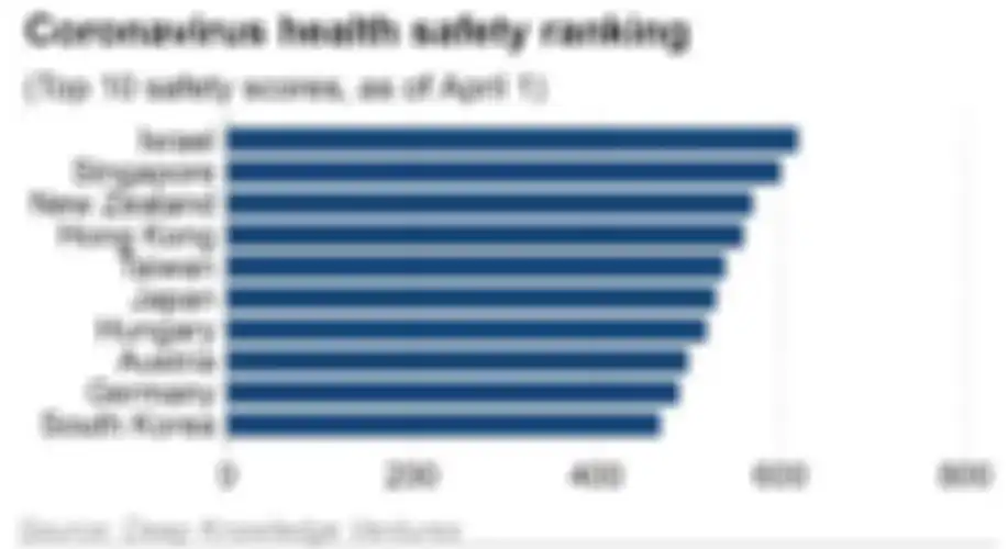Ranking negara teraman dari virus corona