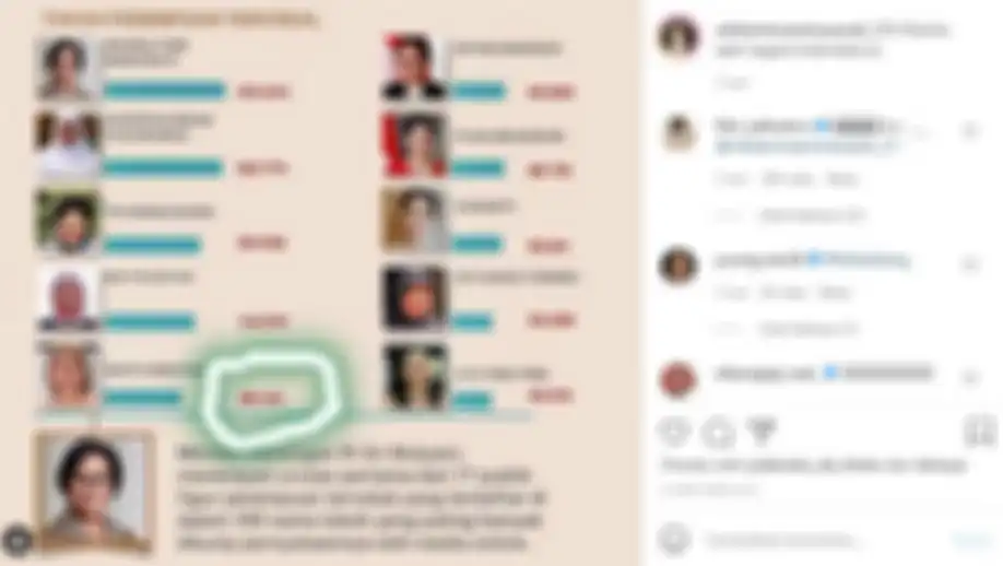 Nikita Mirzani, Ayu Ting Ting dan Ashanty masuk dalam Tokoh Perempuan Tervokal versi Alinea.id