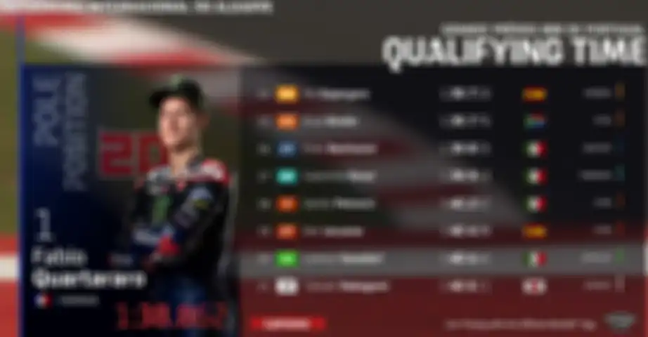 Hasil kualifikasi MotoGP Portugal 2021, Sabtu (17/4/2021)