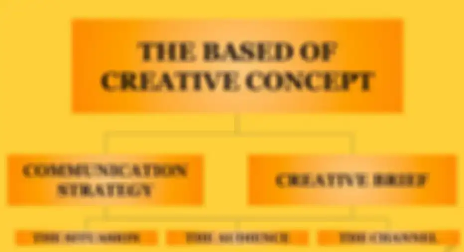 Basic konsep kreatif konten