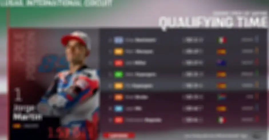 Hasil Kualifikasi MotoGP Qatar 2022 bikin kejutan 2 pembalap tim Ducati satelit start 1 dan 2 diikuti Marc Marquez start 3
