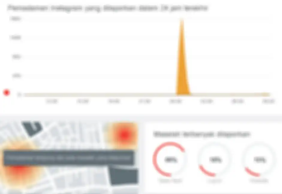 Hasil analisis situs downdetector yang mencatat aplikasi Intagram sudah kembali normal pada hari Minggu (20/3) pagi.