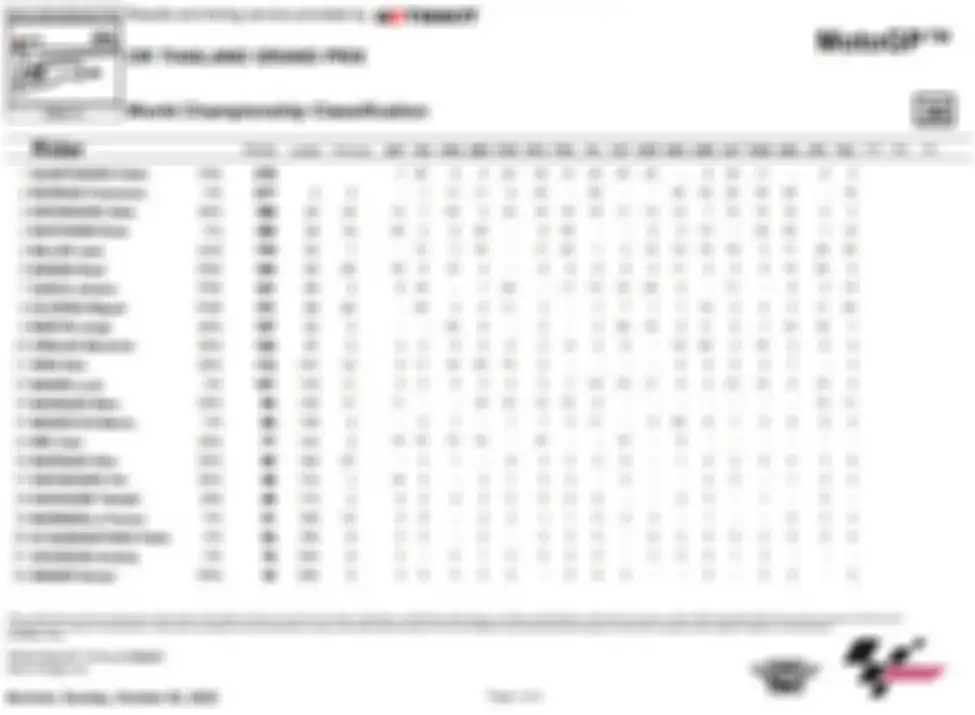 Klasemen sementara MotoGP 2022, Fabio Quartararo dalam bahaya ini alasannya.