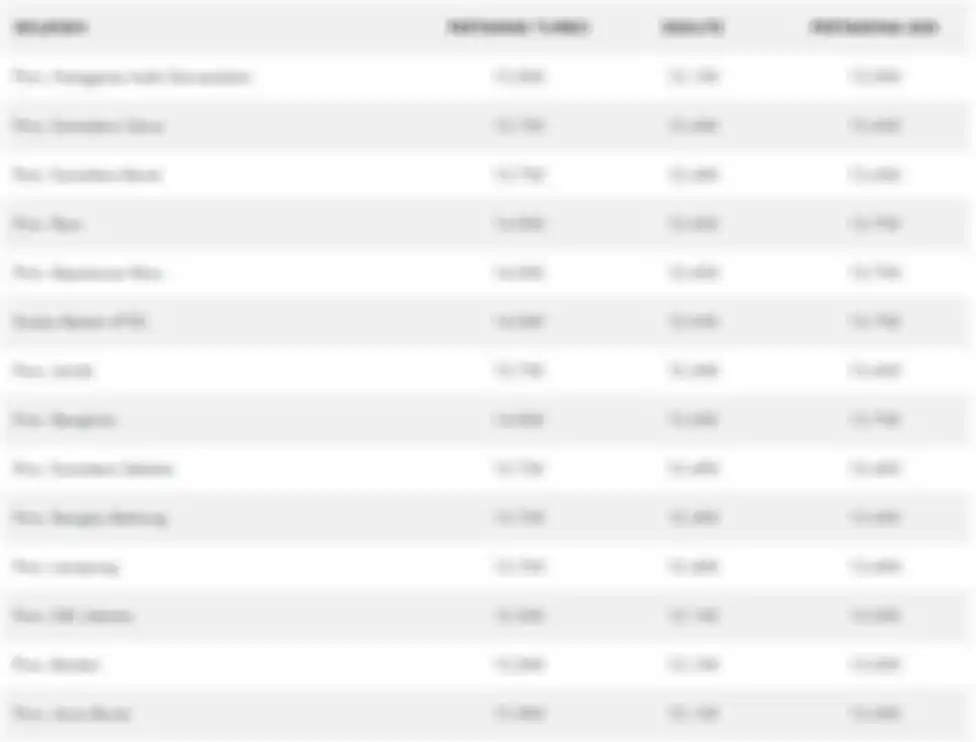Harga BBM Pertamina, dari Pertamax Turbo, Dexlite, dan Pertamina Dex per 12 Februari 2022.