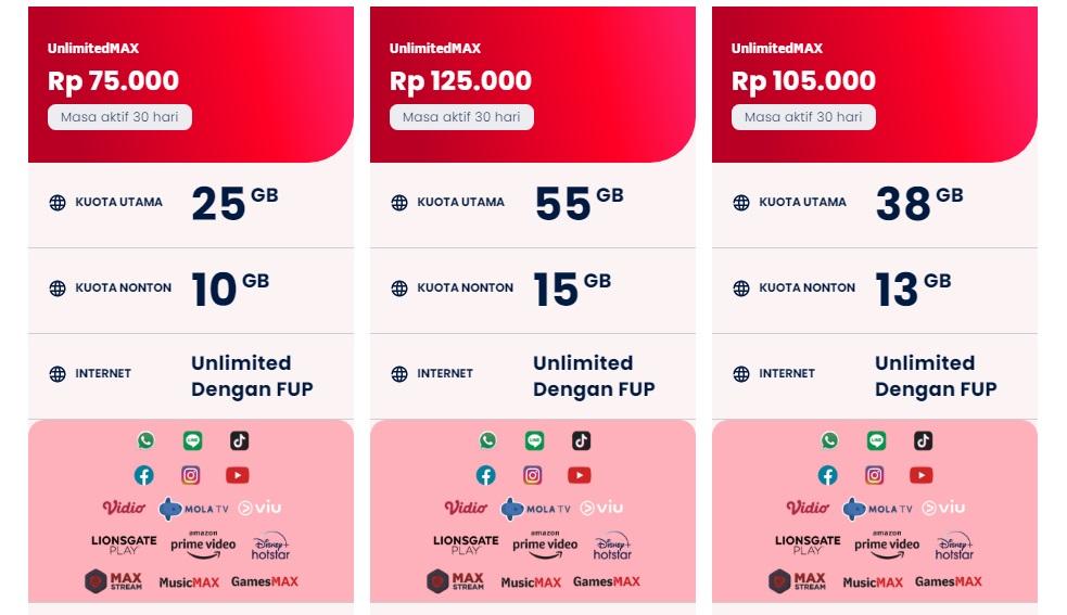 Paket UnlimitedMax Telkomsel