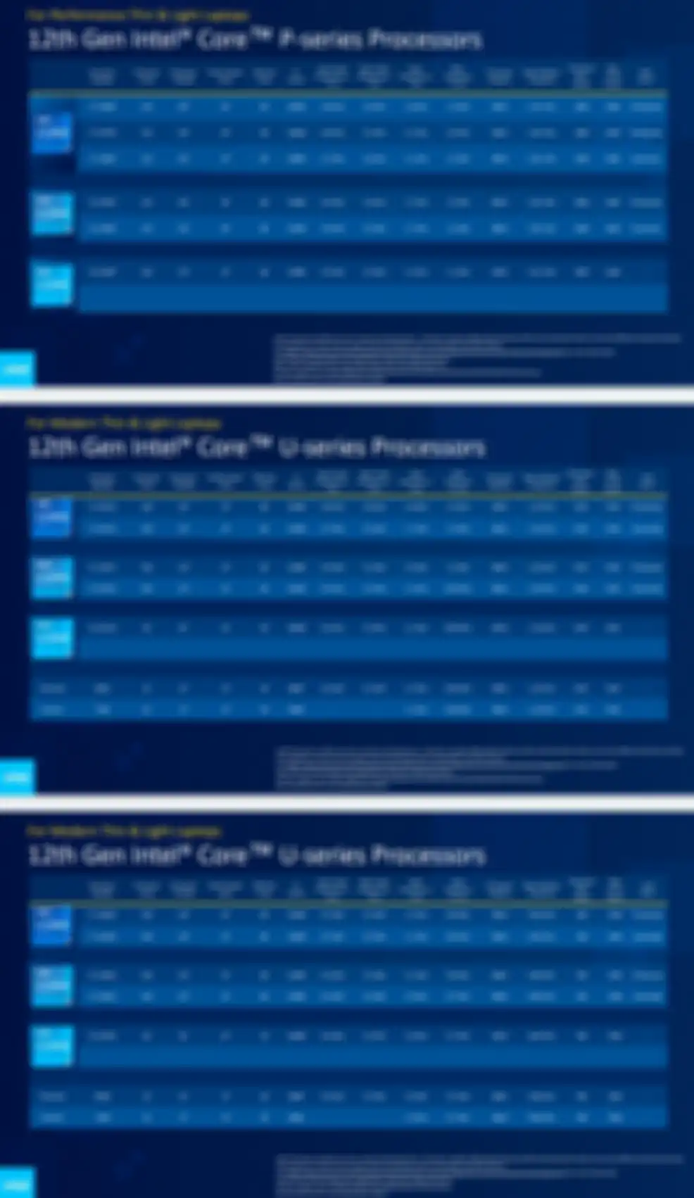 Intel core generasi ke-12 P & U series