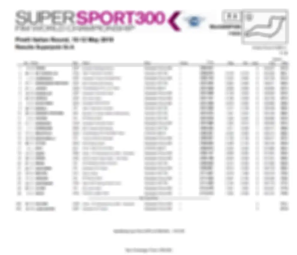 Hasil Superpole WSSP 300 Italia Group A