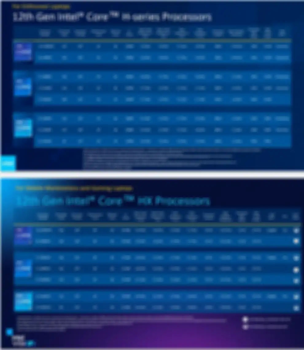 Intel core generasi ke-12 H & HX
