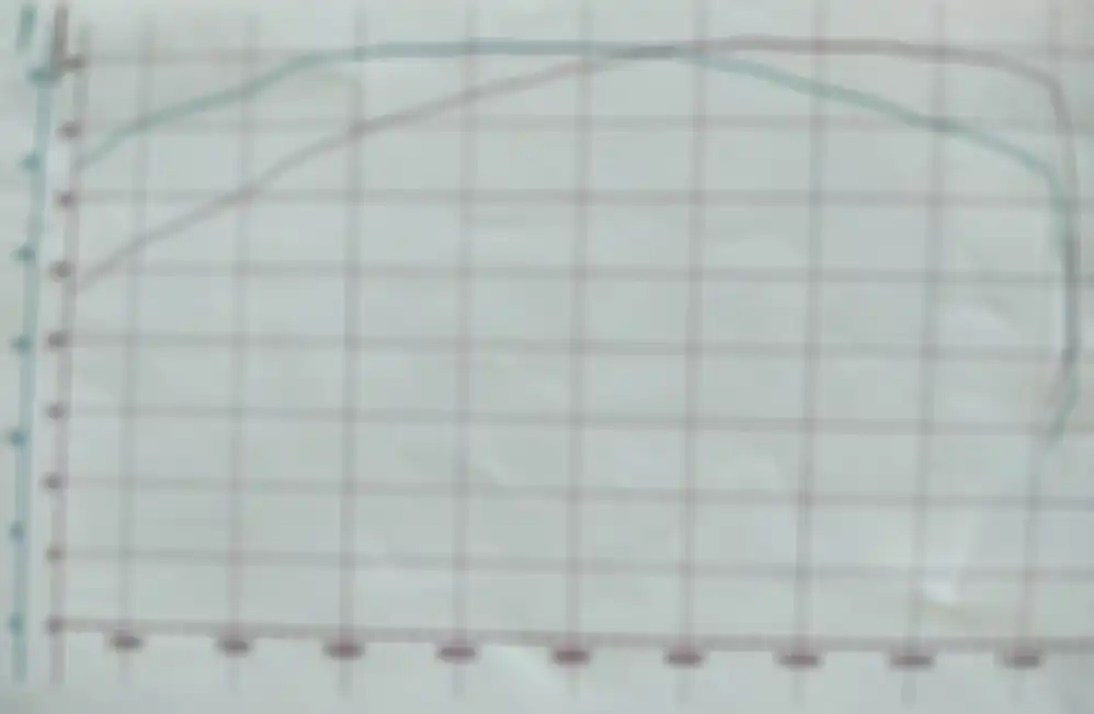 Grafik hasil dinotest