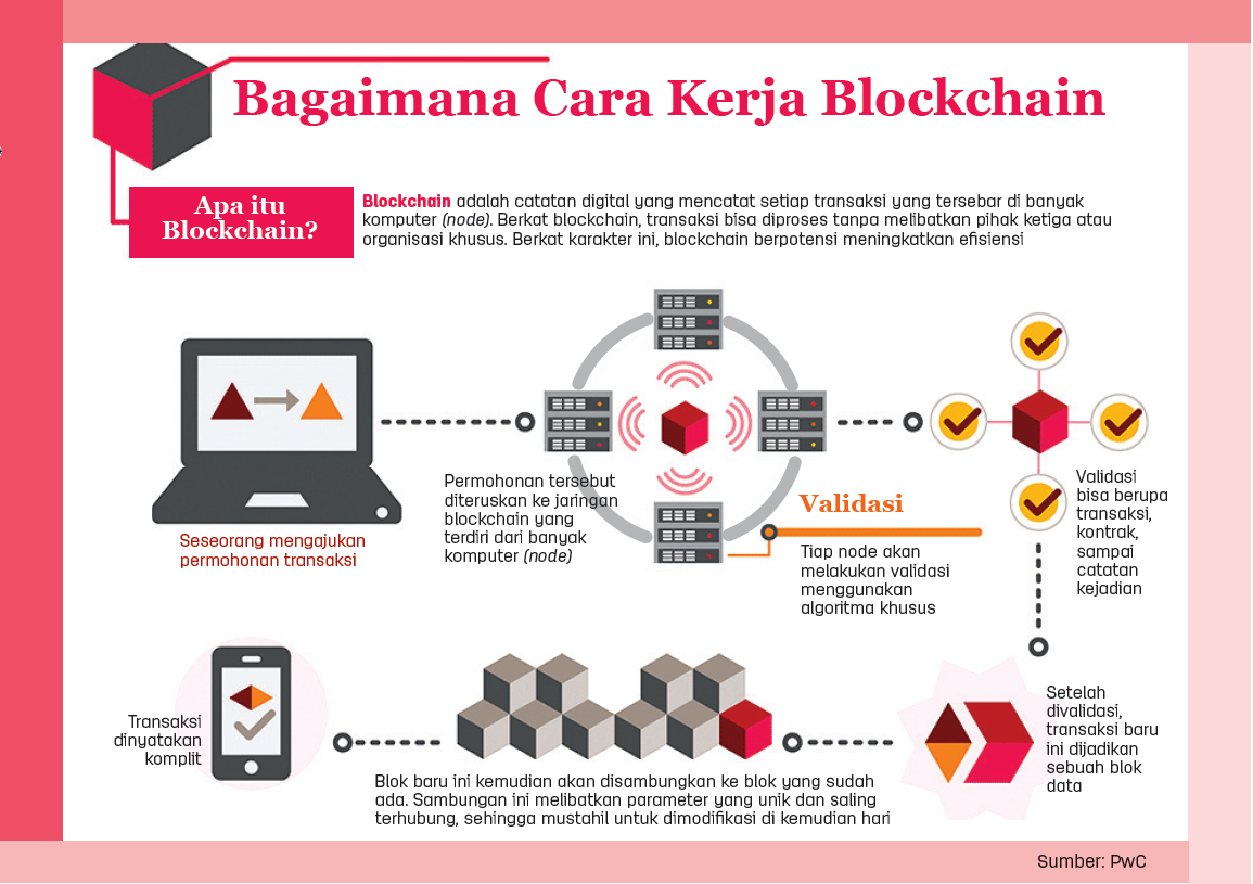 Apa itu Blockchain dan Bagaimana Implementasi Blockchain di Bisnis | Info  Komputer